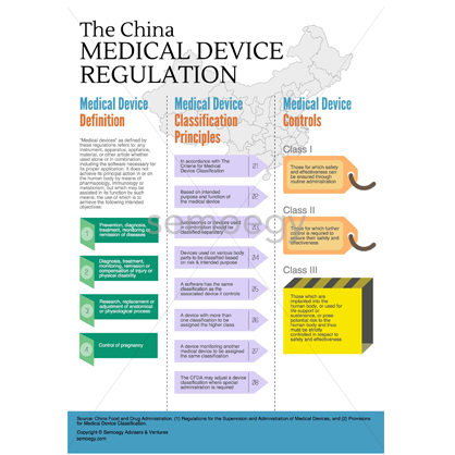 China Medical Device Regulation_img2