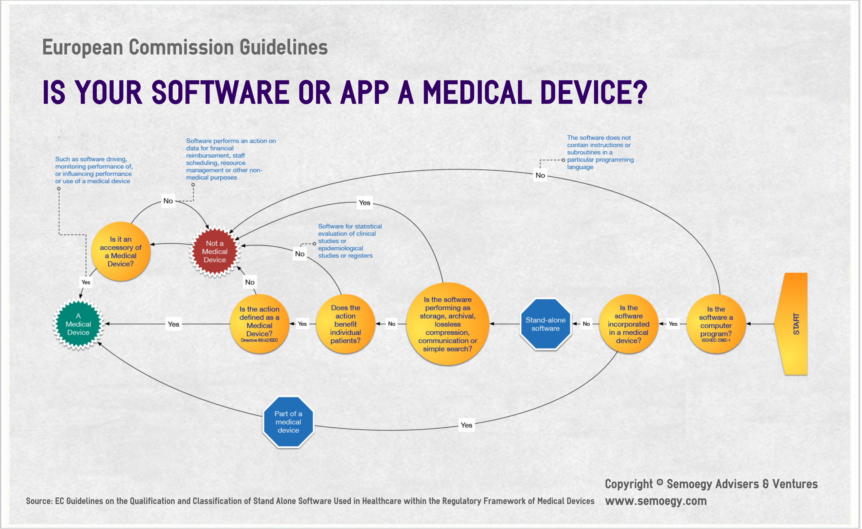 EC Medical Mobile Apps Guideline
