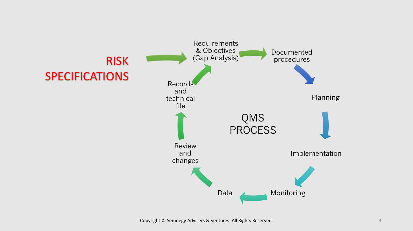 Risk specifications